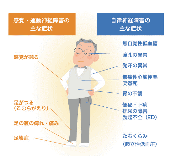 糖尿病合併症では特に足に気を付けてください