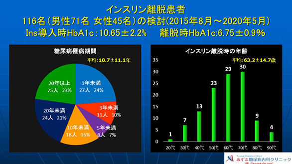 疾患期間