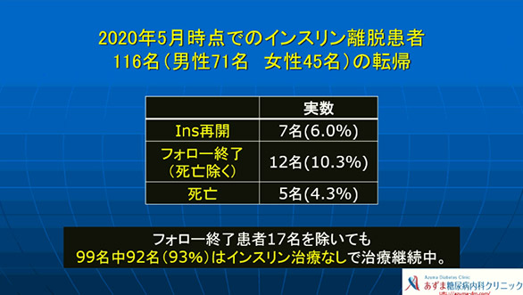 離脱後の転帰