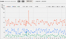血圧グラフ