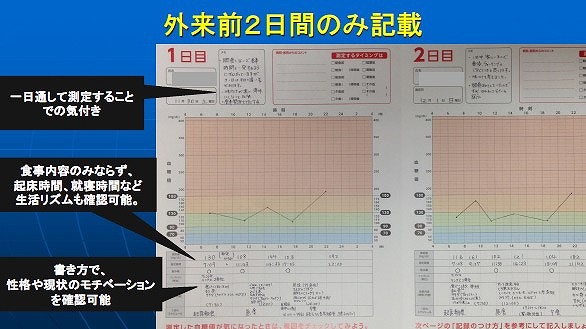 セルフタイトレーションでの血糖管理